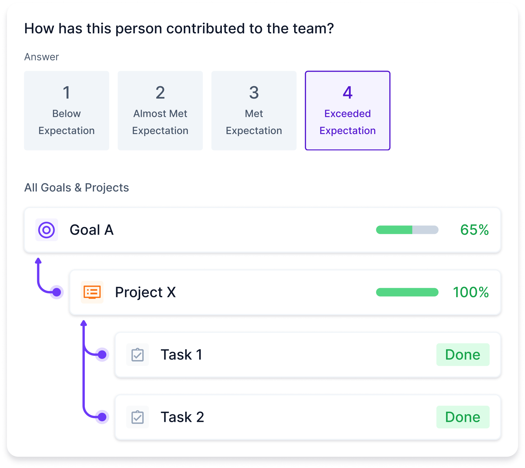 Reviewing fairly and accurately Ensure your team managers get the full visibility and picture of team members when conducting 360 reviews.