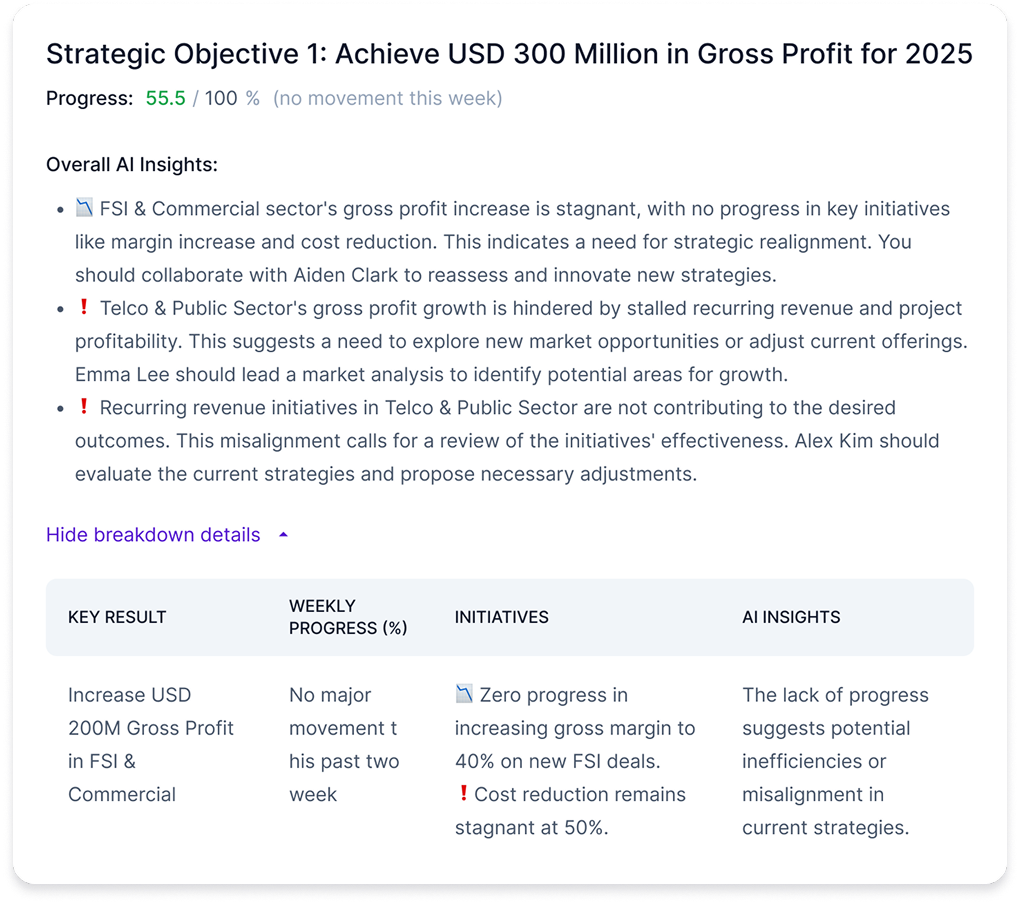 Track goal execution with AI Go deeper into every goal with the help of Happy5's AI.