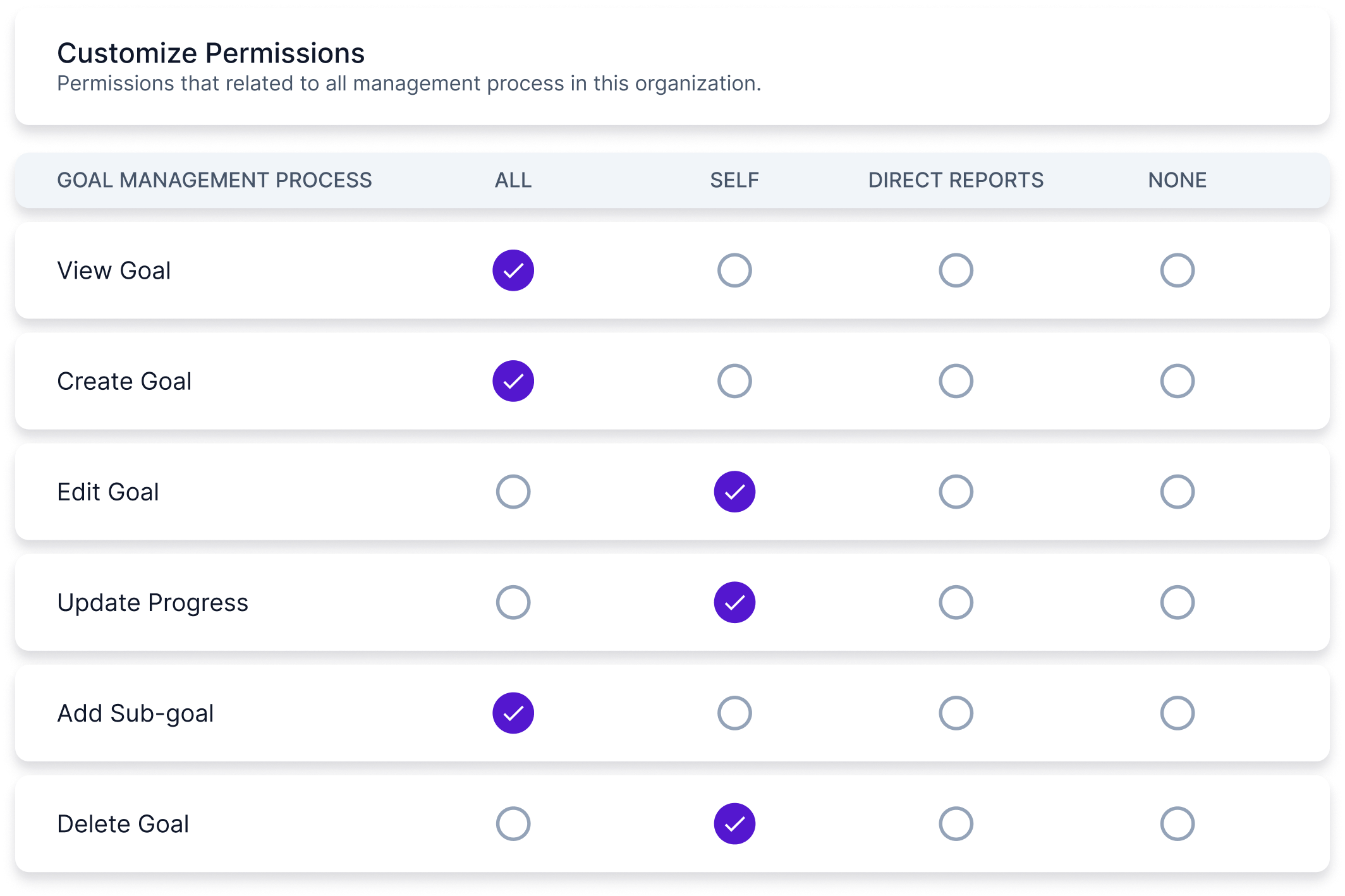 Permission and security settings Configure your performance management tool with advanced levels of permissions, security and privacy settings.