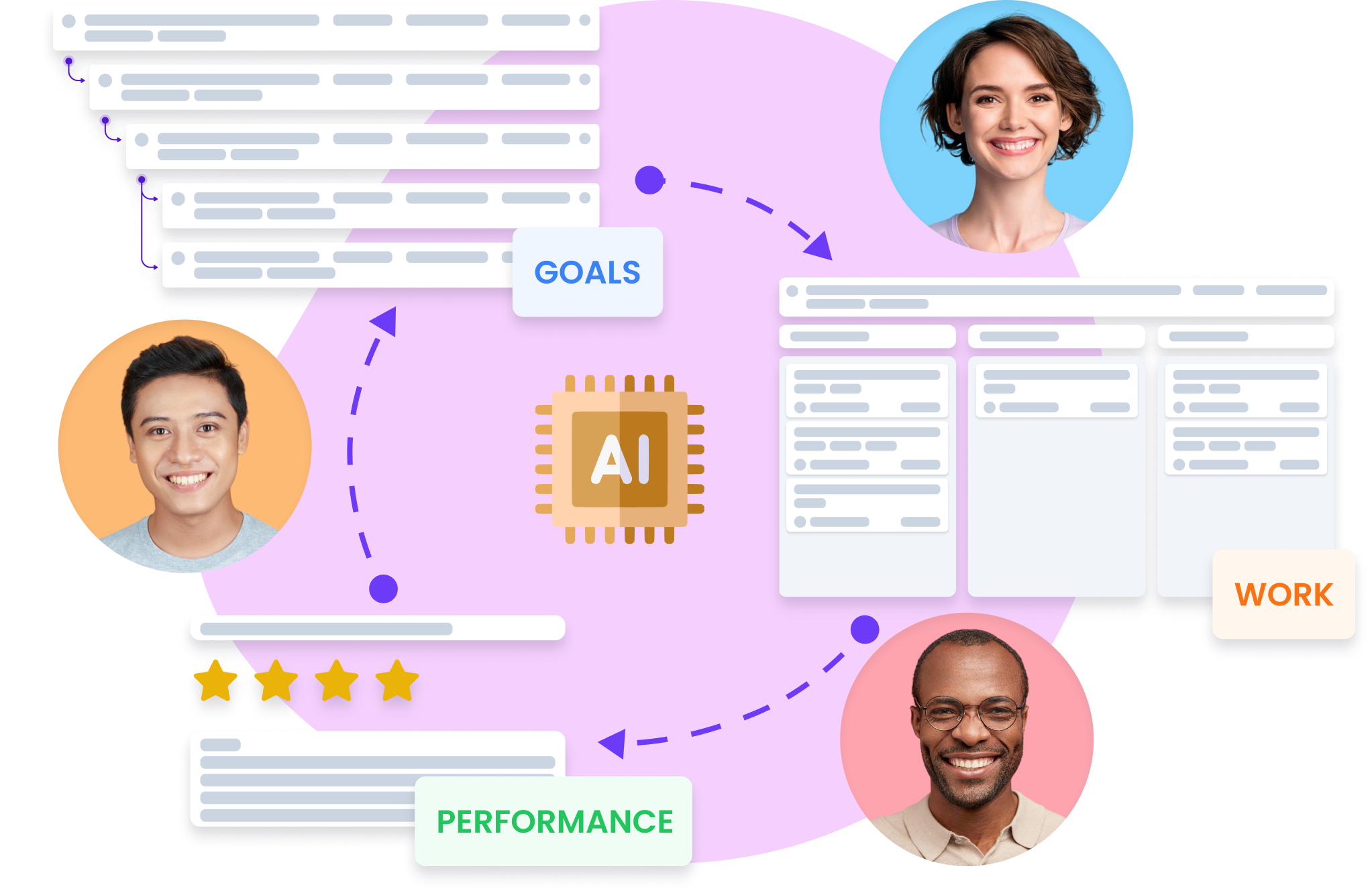 Goals, Projects, and Reviews in one place Happy5 is a unified performance management software for goal management, project management and performance management.