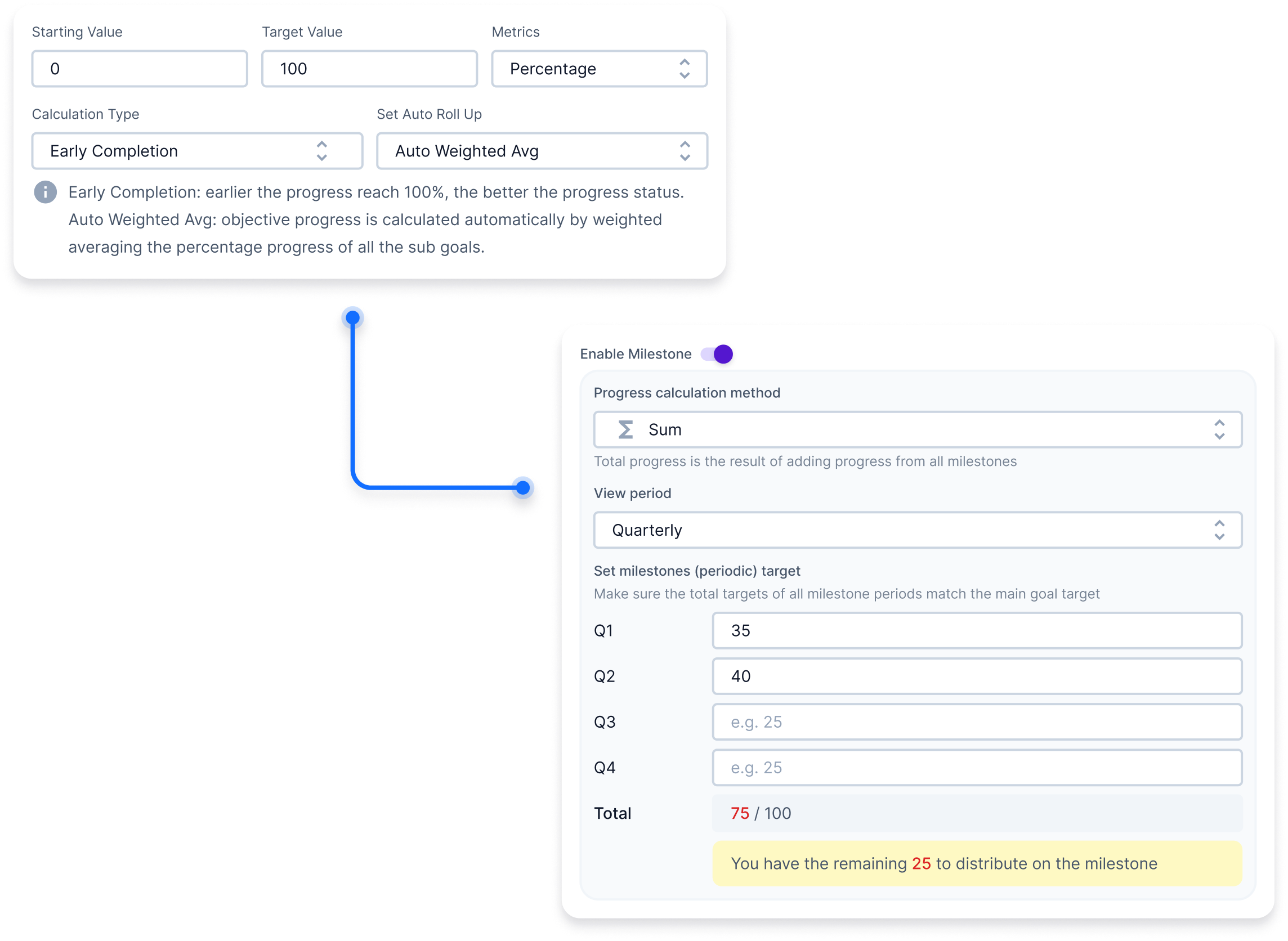 Customize your goals and measure them effectively so employees are focused on goals that truly matter to the company.